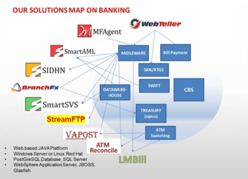 AML System